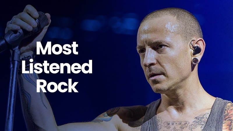 Most Listened Rock Songs in 2023 Throwback Rock Hits Best Rock Songs 2023 ( Rock Music