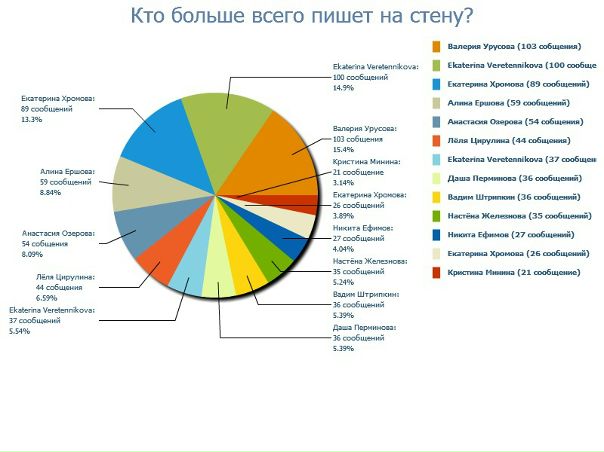 №17, Полина Ефимова, 38 лет, Пушкино №17, Полина Ефимова, 38 лет, Пушкино