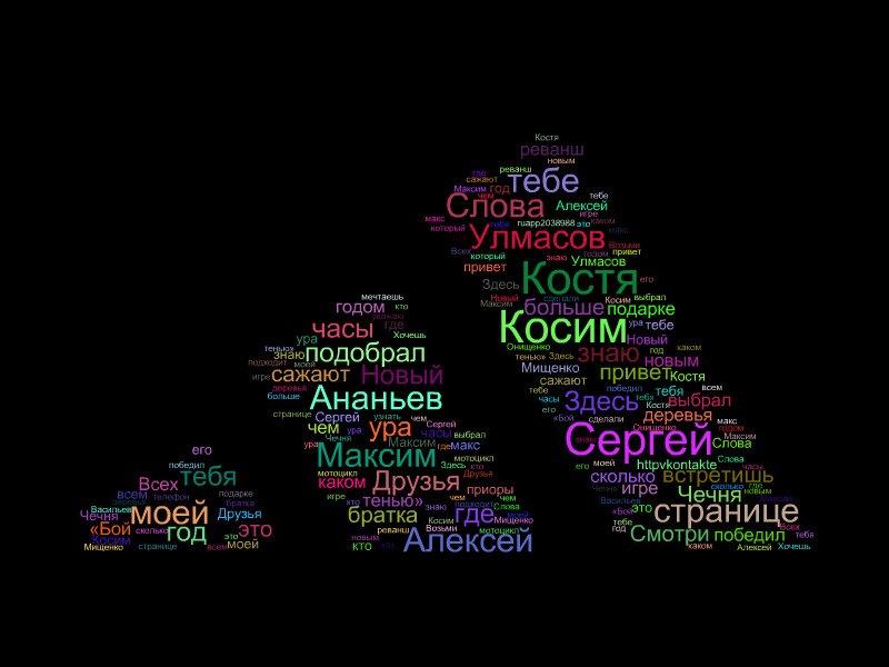 Максим Мищенко | Лянтор