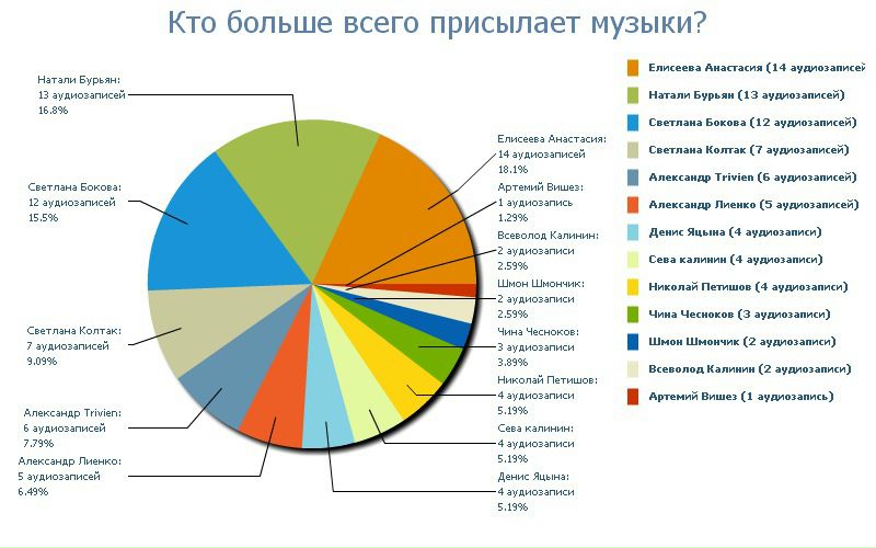 №91, Роман Zloy, 40 лет, Харьков №91, Роман Zloy, 40 лет, Харьков