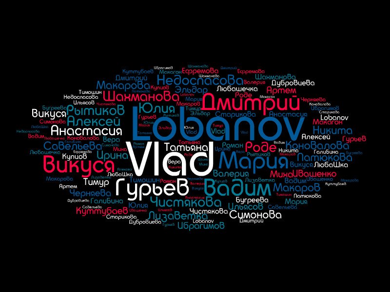 Vlad Lobanov | Пласт