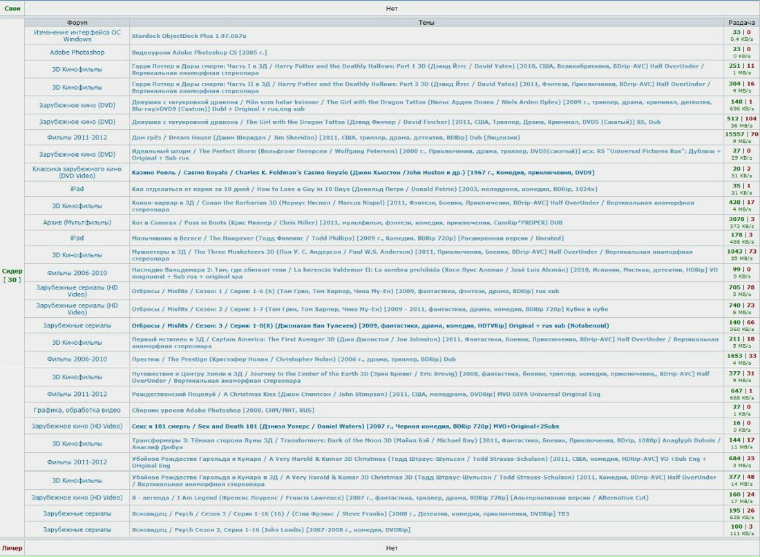 Денис Дронов | Красноярск