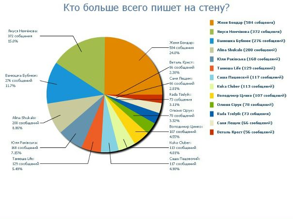 №141, Natali Korniychuk, 32 года, Ровно №141, Natali Korniychuk, 32 года, Ровно