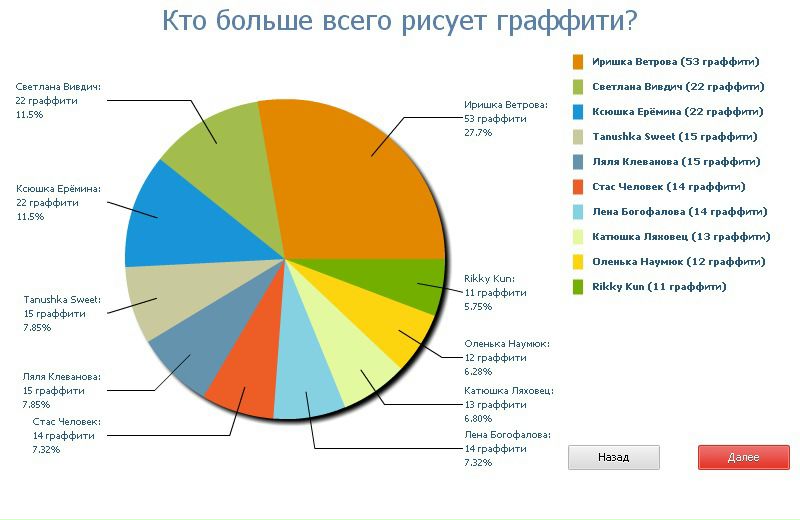 №7, Влад Сидоркин, 13.6 №7, Влад Сидоркин, 13.6