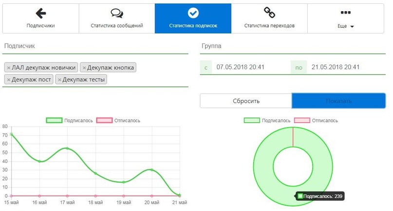 Декупаж — Подписчики рассылки