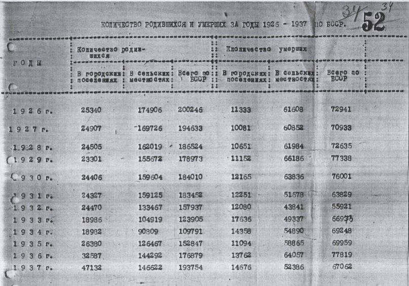 Белорусский «голодомор», изображение №34