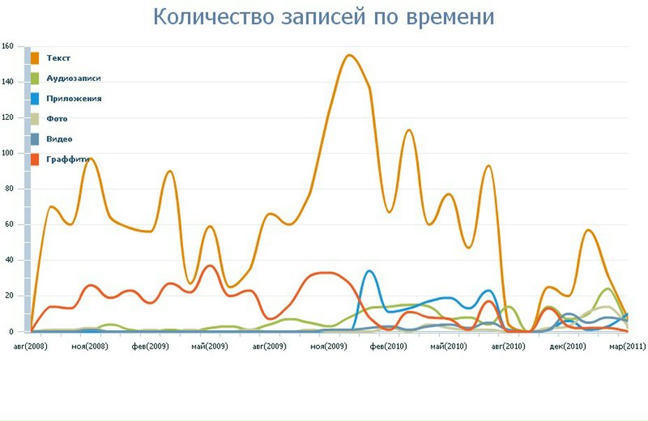№186, Светлана Плуток, 33 года, Киев №186, Светлана Плуток, 33 года, Киев