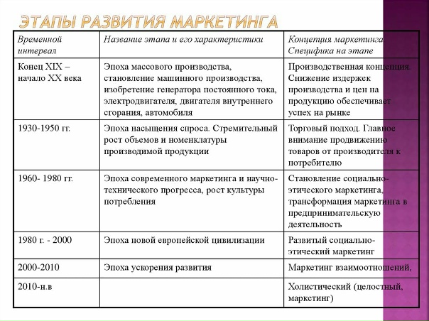 Специфика маркетинга малого бизнеса - Маркетинг в коммерции