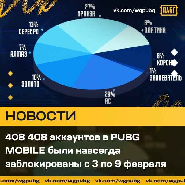 ⛔ Статистика еженедельных блокировок аккаунтов в PUBG...