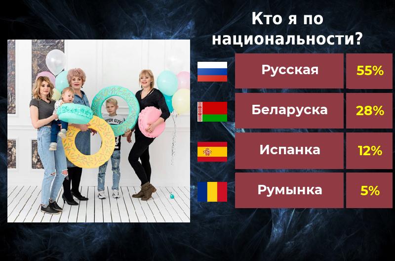 Татьяна Иванова | Миасс
